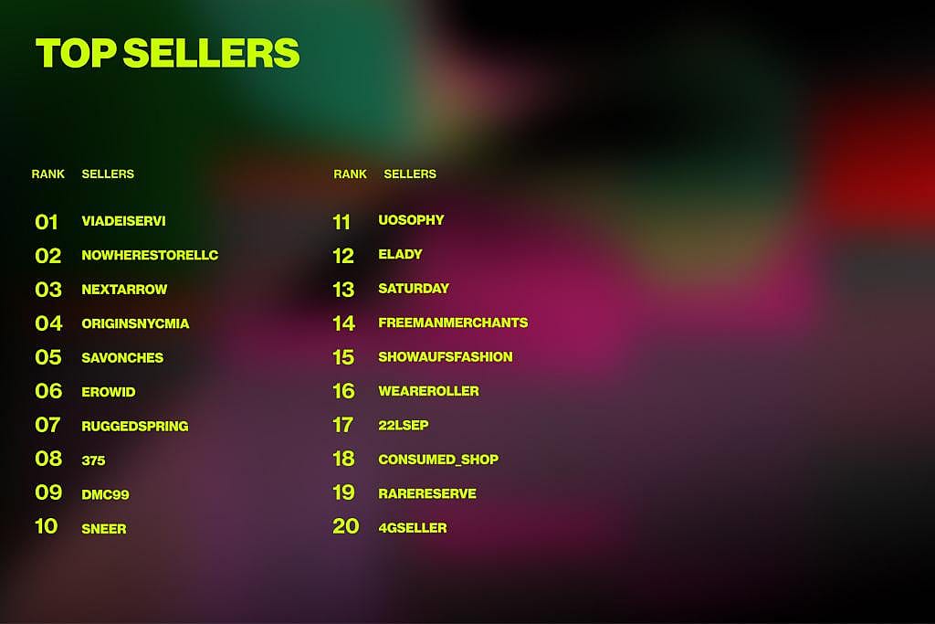 An infographic listing the top 20 sellers.