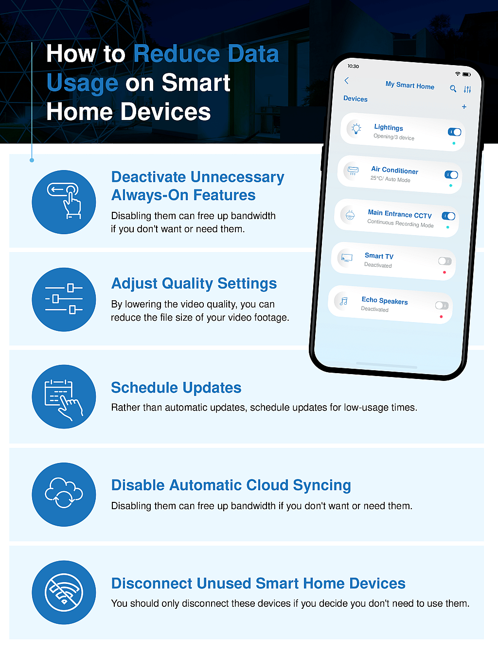 An infographic listing ways to reduce data usage on smart home devices.
