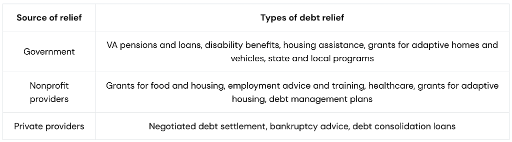 Table listing types of debt relief and their right sources to avail them.