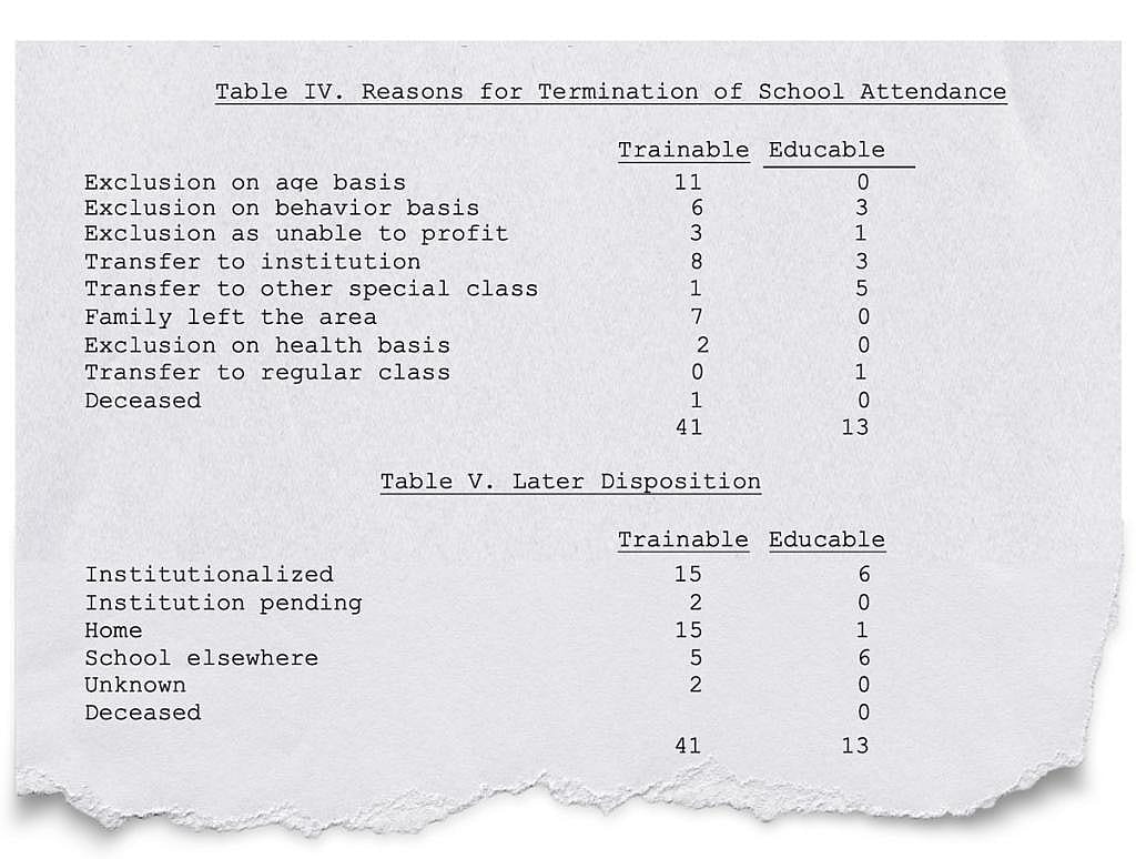 An extract showing data from Sheltering Arms Five Year Report.