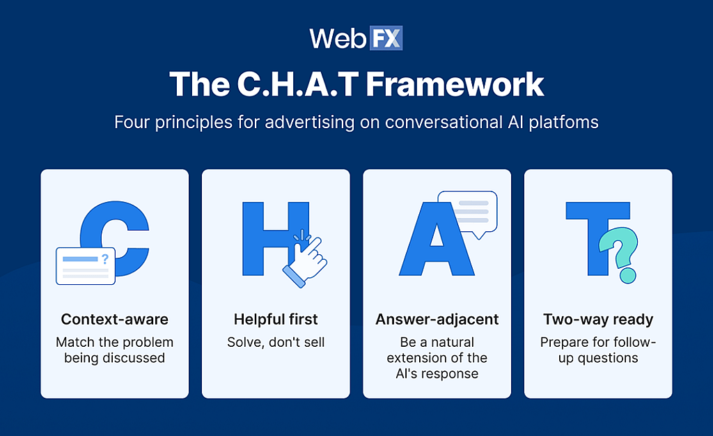 An infographic defining the C.H.A.T framework.