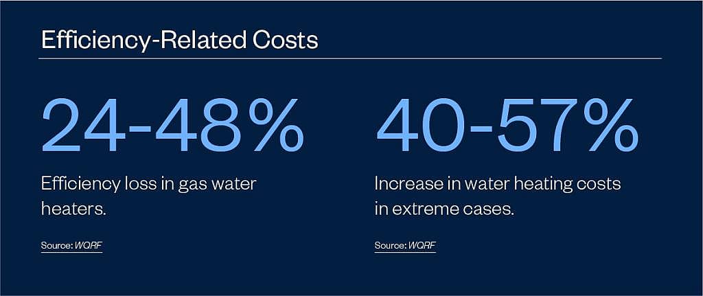 Infographic indicating data on efficiency-related costs.