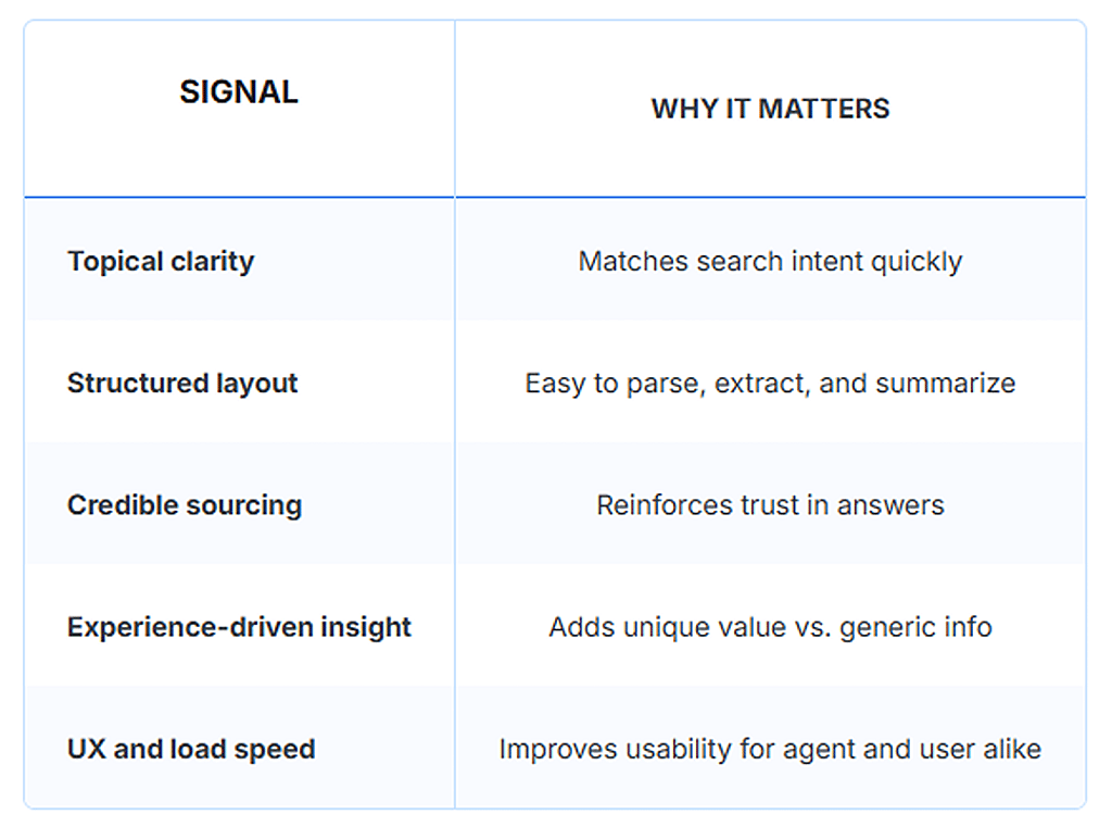 A table of AI agents' signals and why it matters.