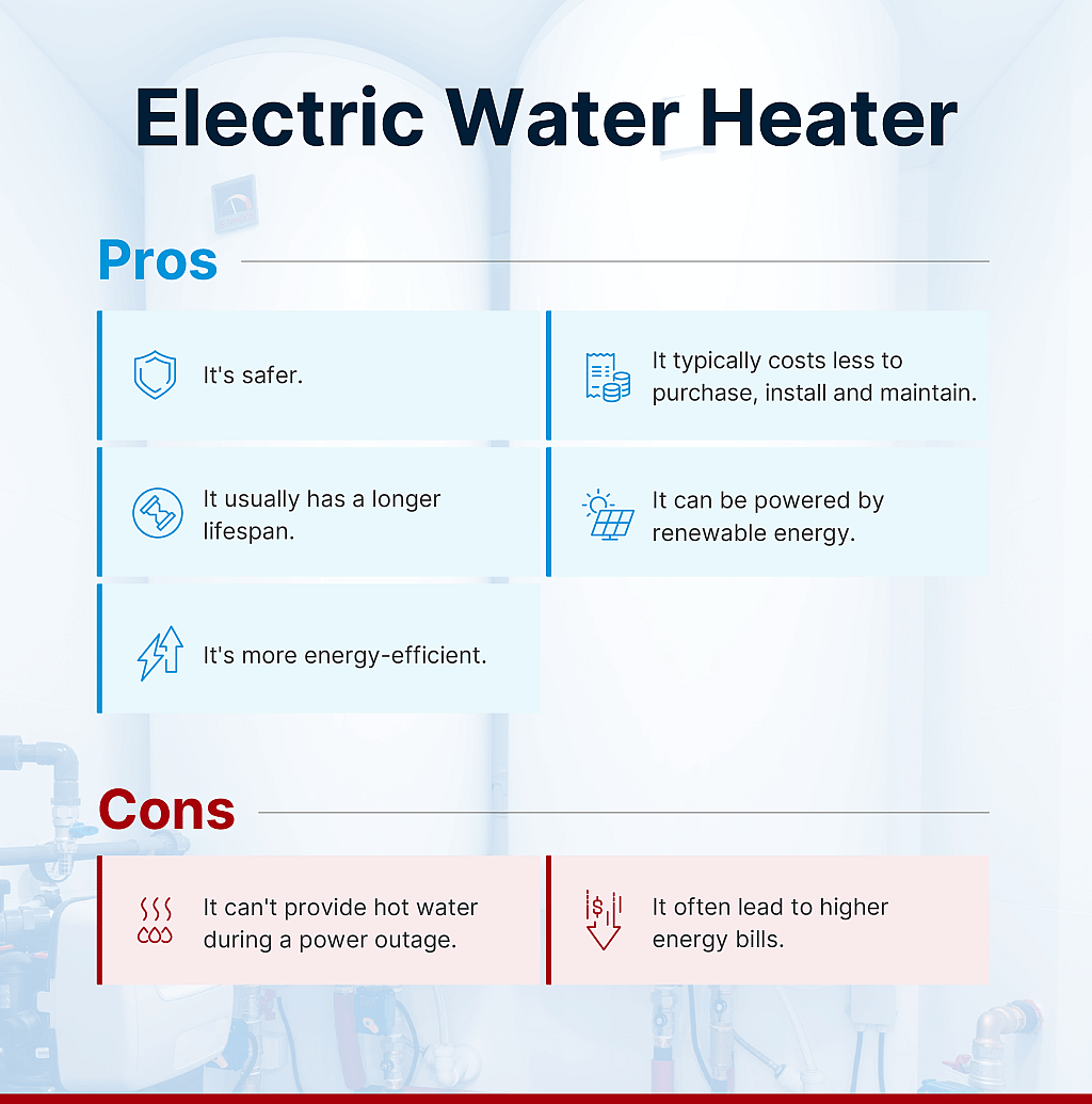 An infographic on the pros and cons of electric water heater.