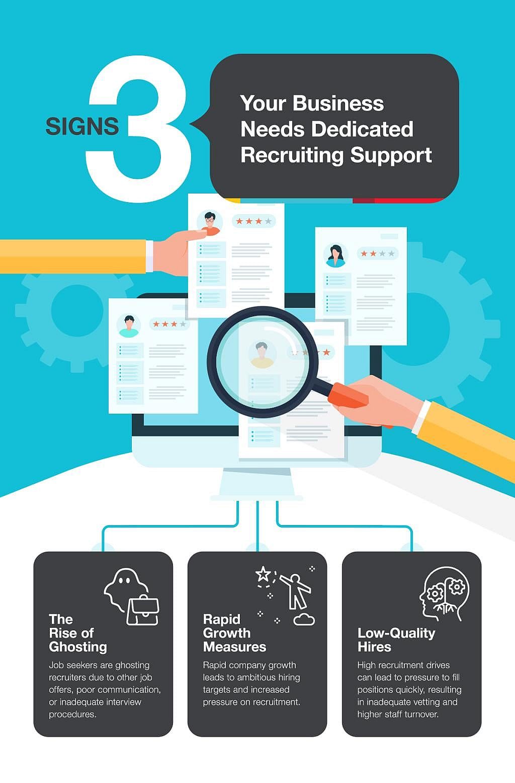 An infographic showing signs a business needs recruiting support.