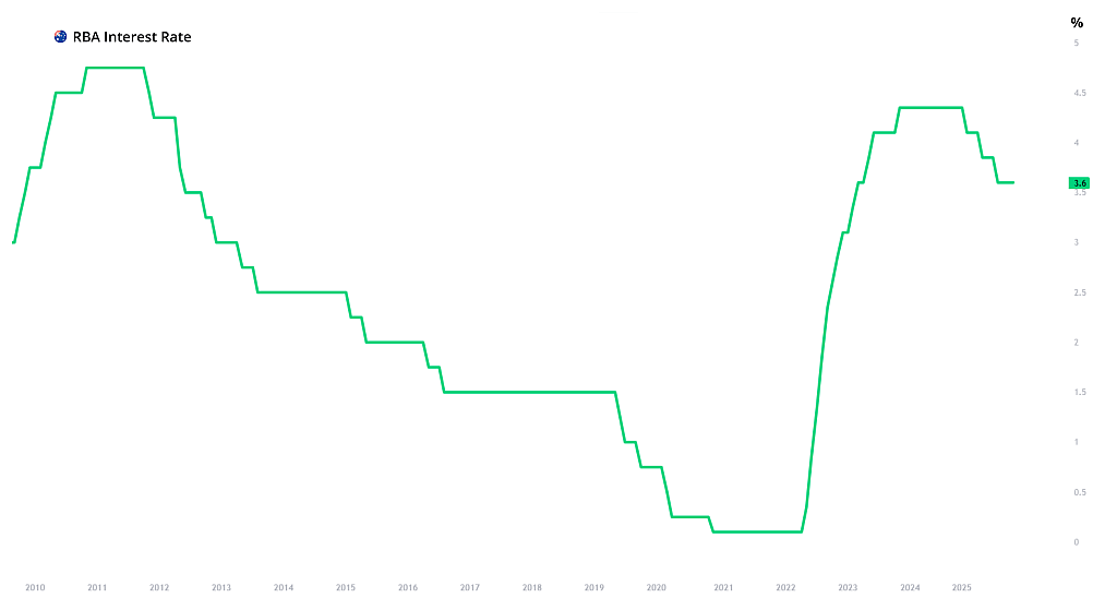 AUINTR, TradingView 01/29/2026.