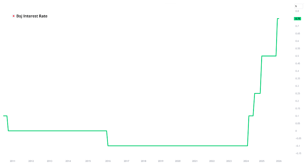 JPINTR, TradingView 01/29/2026.