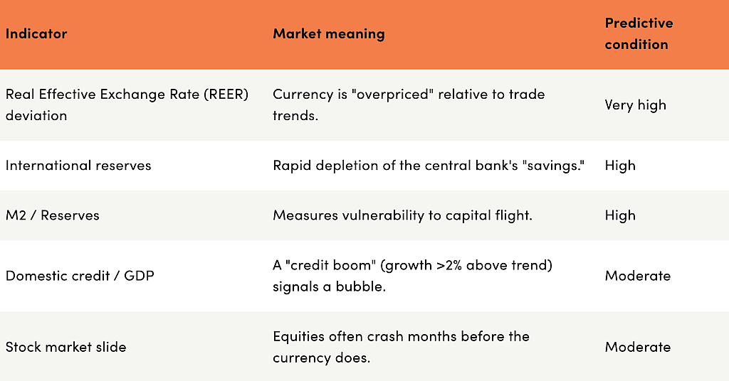 Table listing red flag indicators and their market meanings.