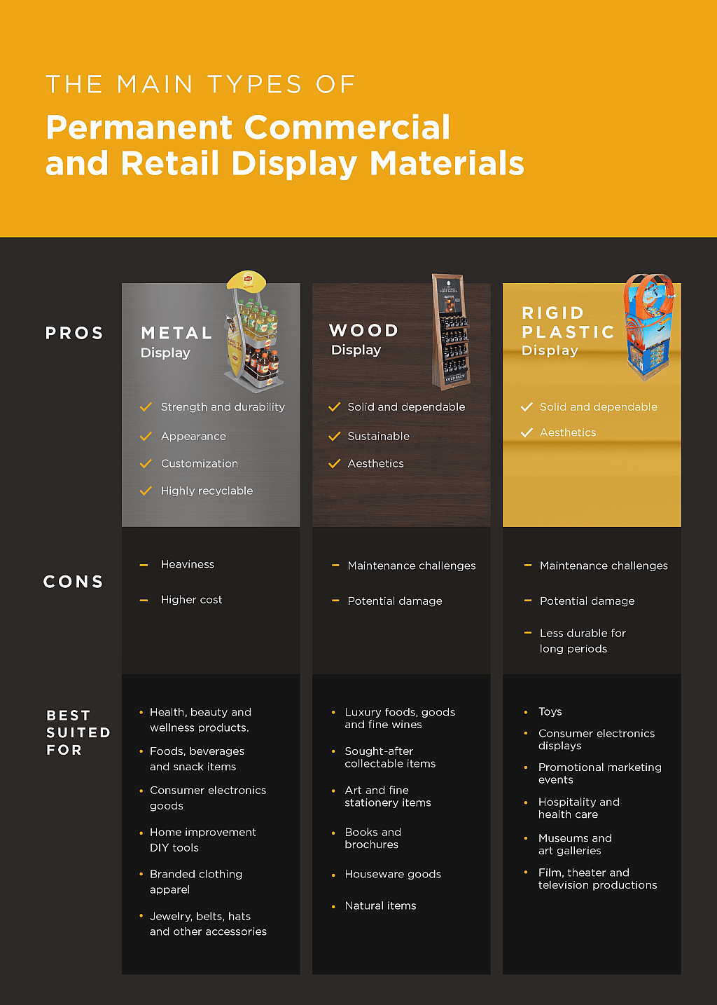 An infographic of the pros, cons, and best suits for the main types of permanent commercial and retail display materials.