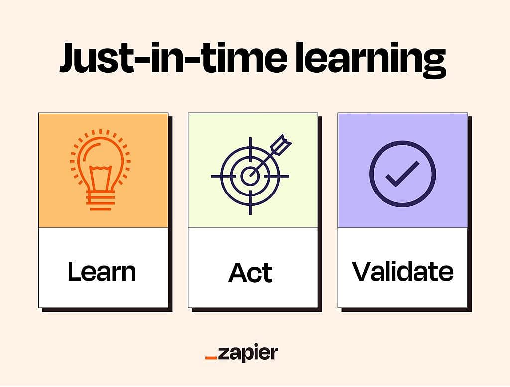 A poster showing the 3 steps of just-in-time learning method.