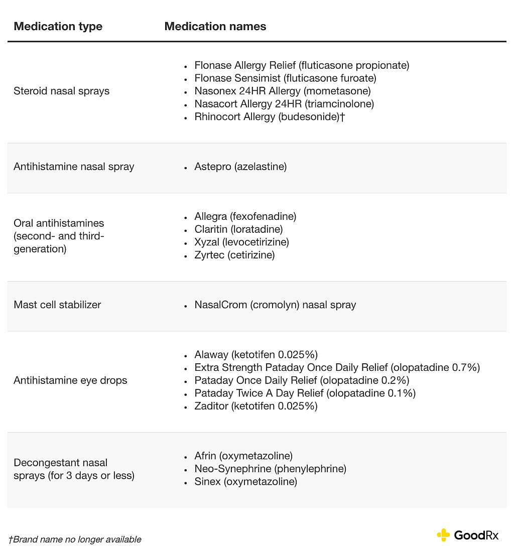 A table of safe allergy medicines and its brand names for seniors.