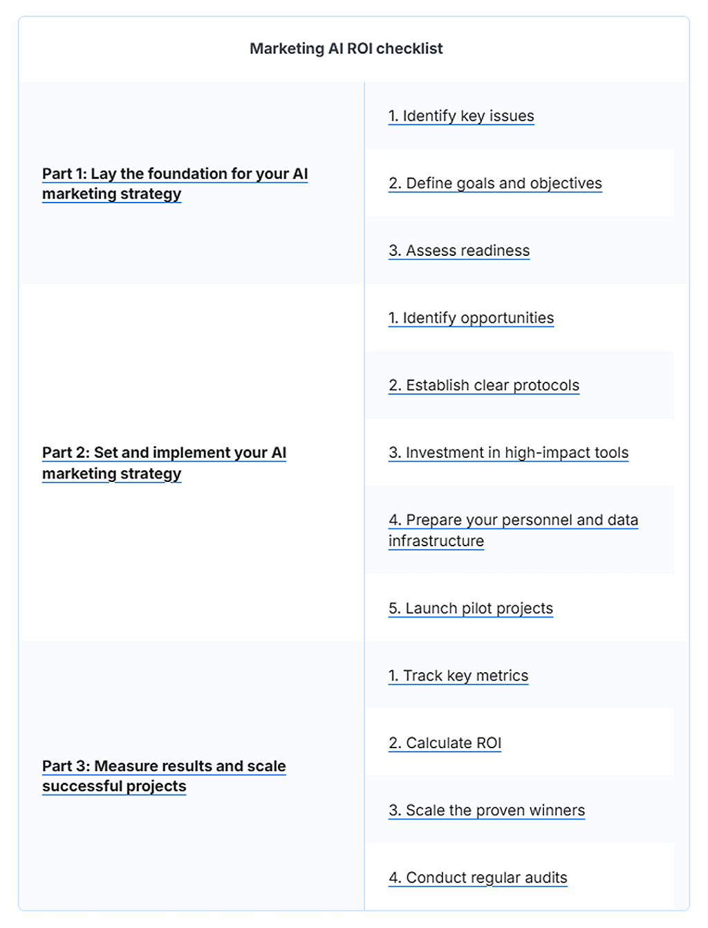 A marketing AI ROI checklist.