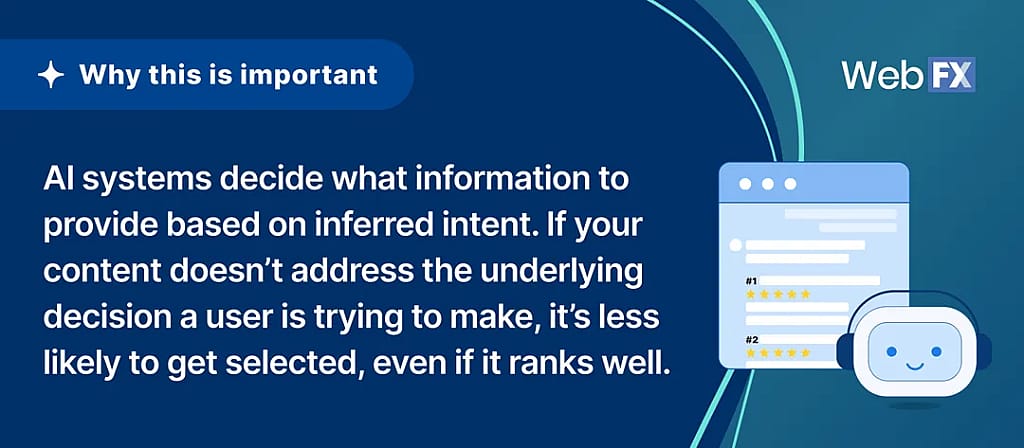 An infographic citing the importance of AI systems and AI search analysis.