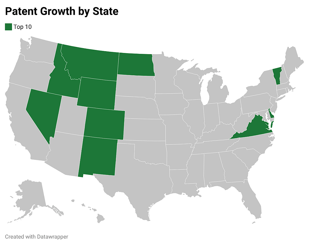 A data map highlighting the top 10 states for patent growth.
