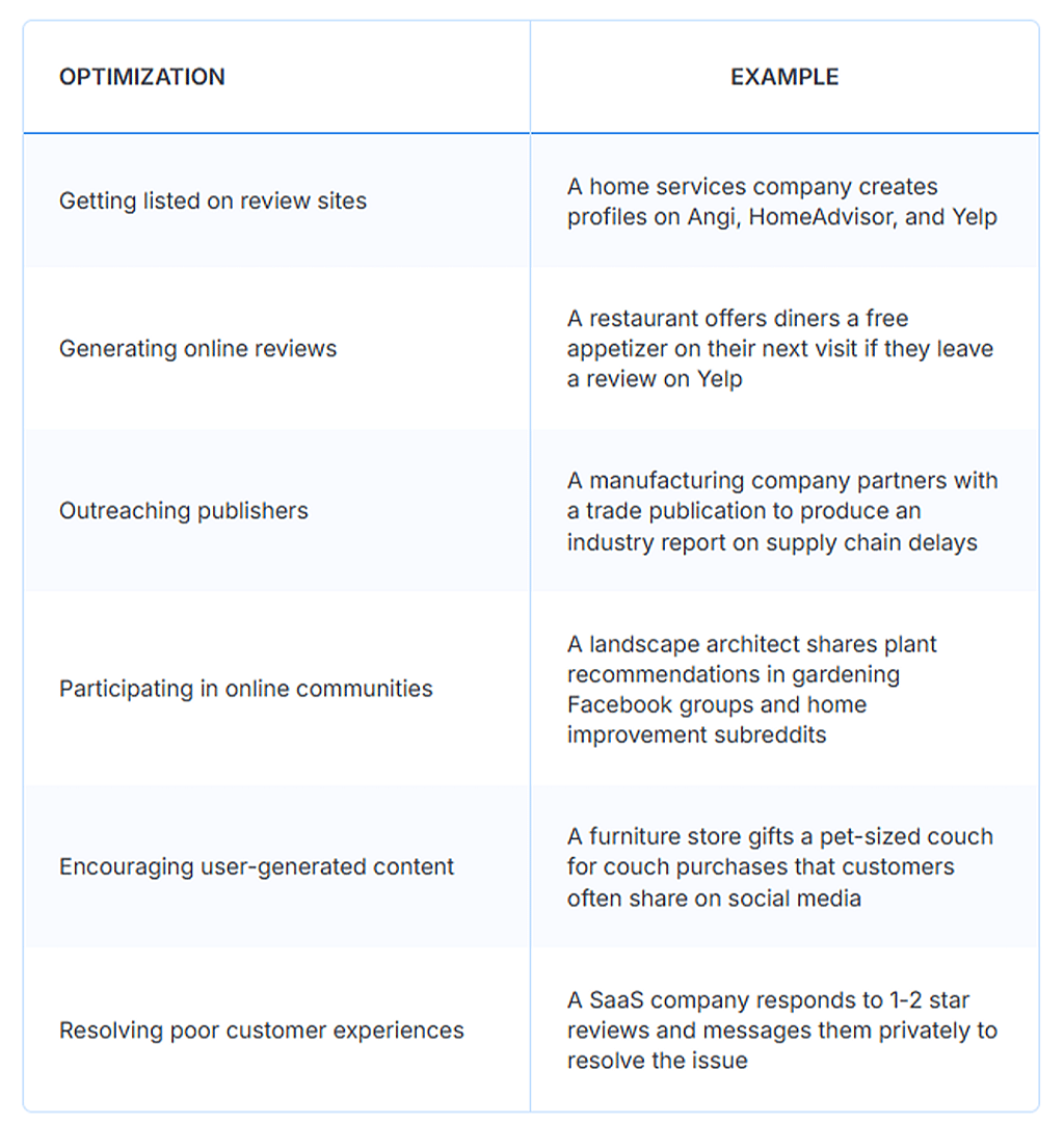 A table of businesses' optimizations and its examples.