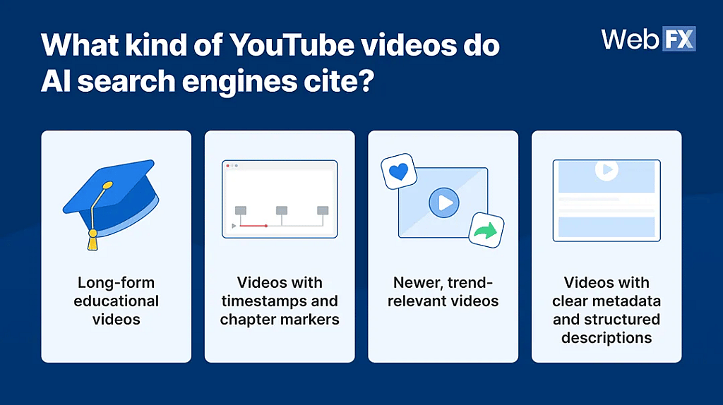An infographic on the kind of Youtube videos' cited by AI search engines.