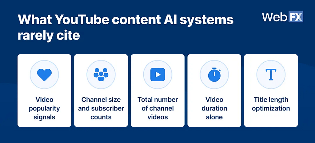 An infographic of what Youtube content AI systems rarely cite.