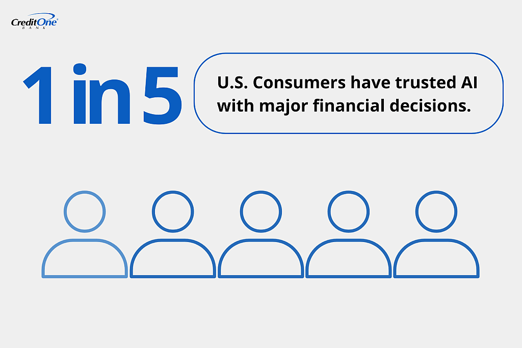 A statistic data about consumer trust for financial decisions. 