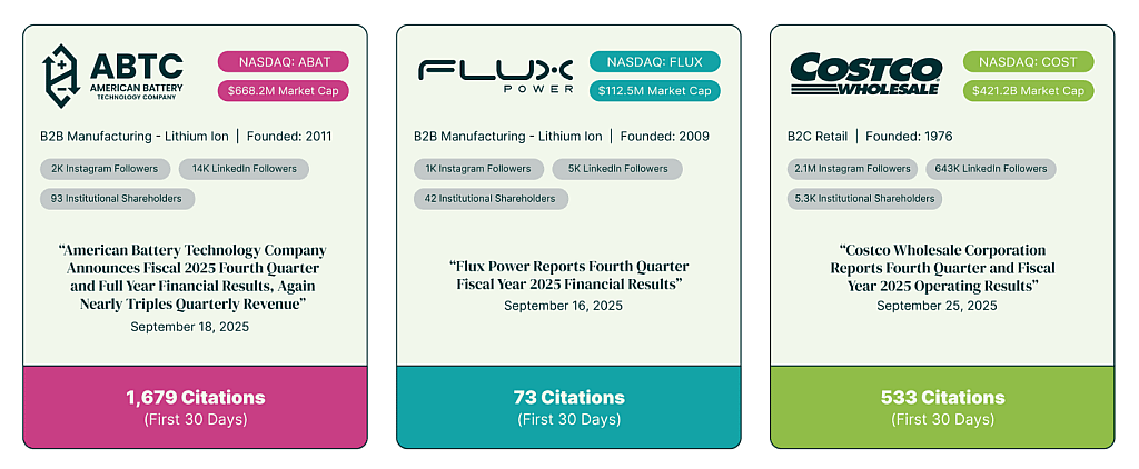 An infographic showing testaments and AI citation results of retail brands' visibility.