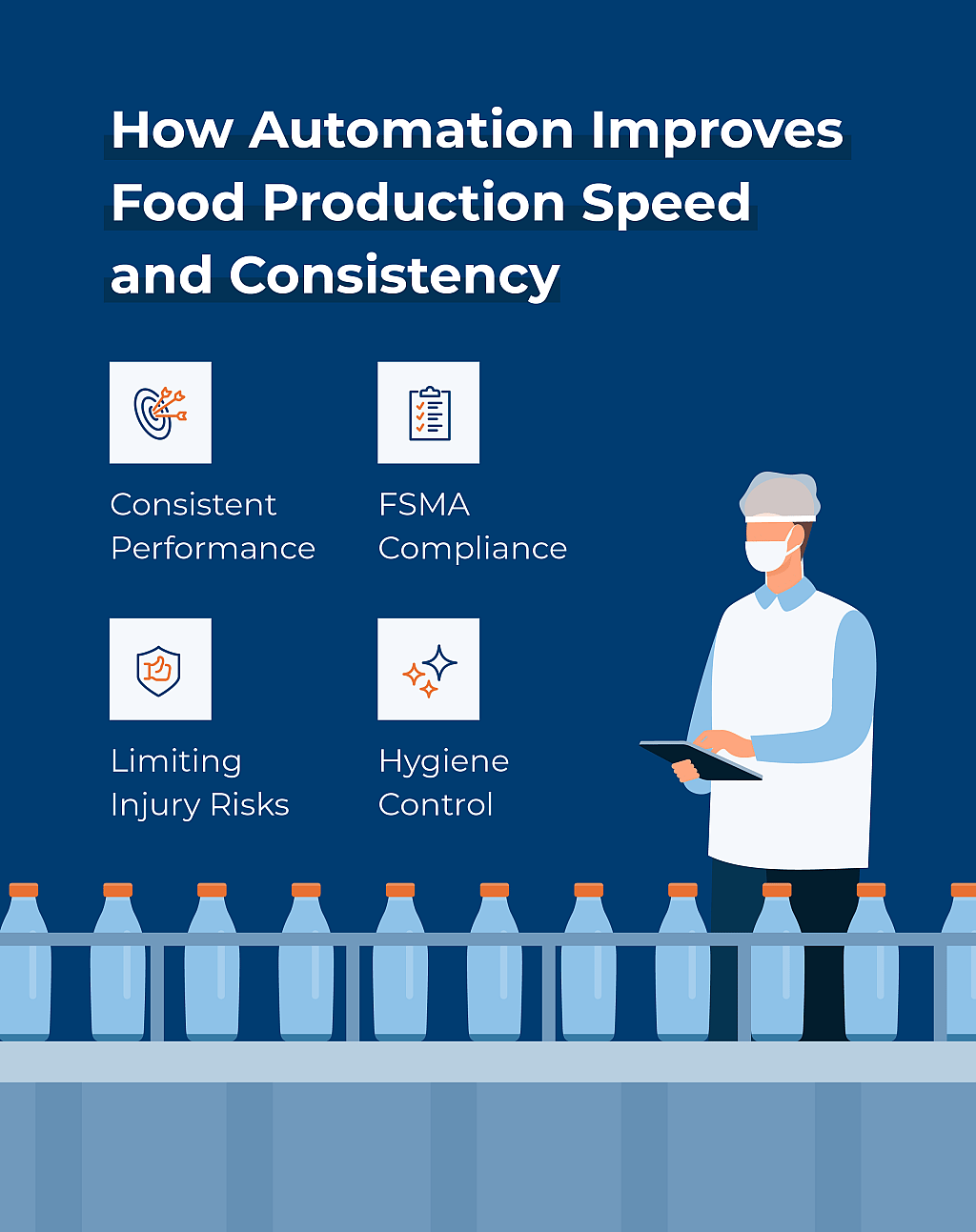 An infographic on how automation improves a food production's speed and consistency.