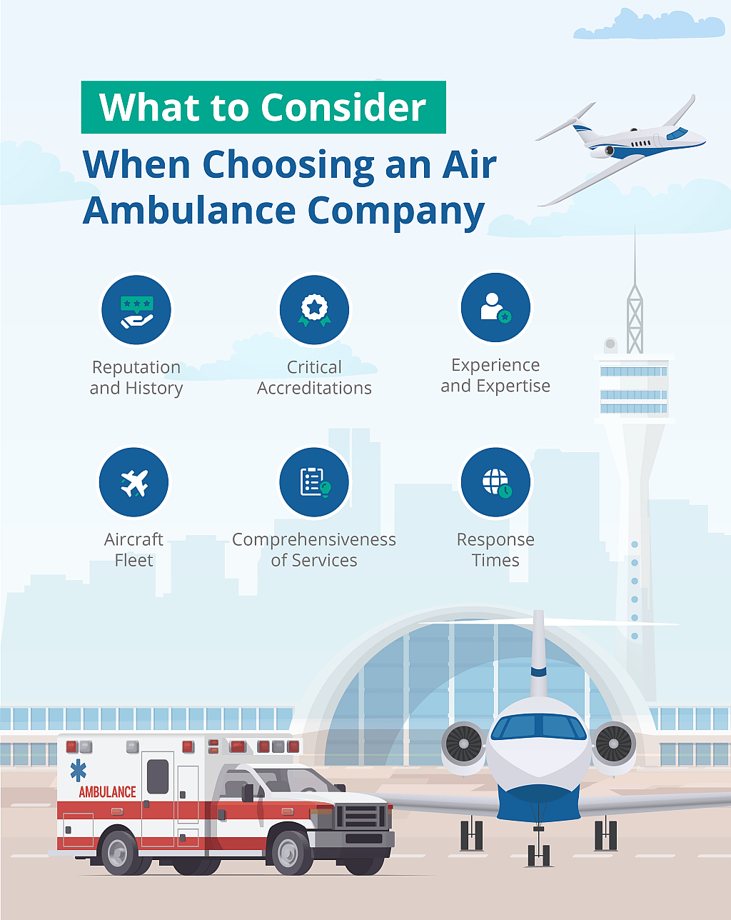 An infographic citing the things to consider when choosing an air ambulance company.