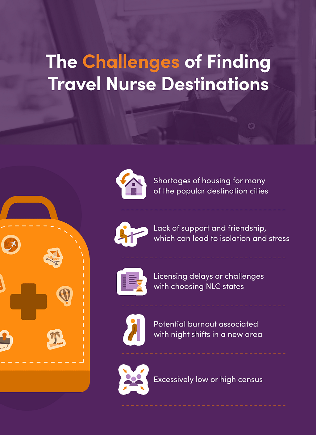 An infographic citing the challenges of finding travel nurse destinations.
