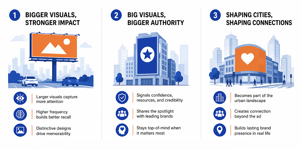 An infographic defining the psychological principles behind large-scale visual marketing.