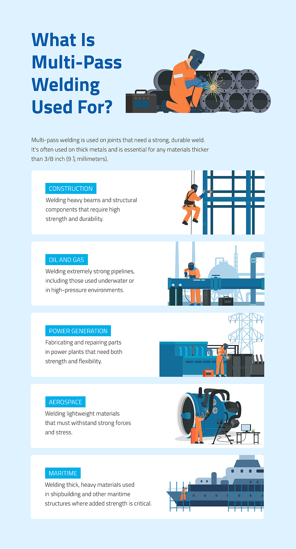 An infographic showing the various industries where a multi-pass welding is used. 