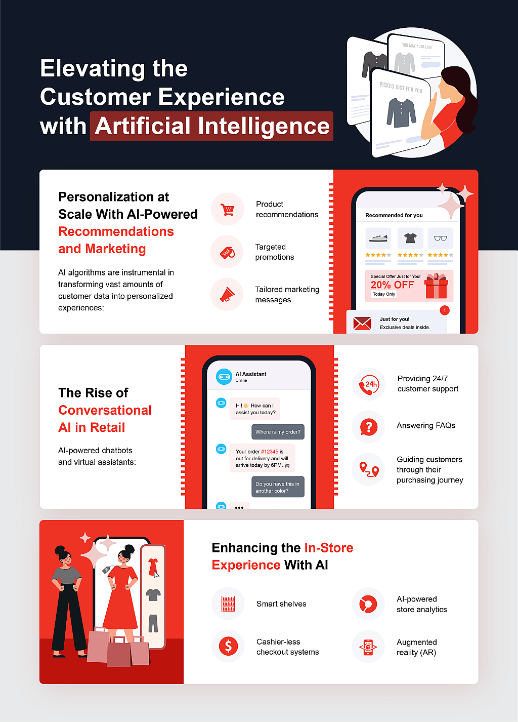 An infographic showing various ways on elevating the customer experience with AI.