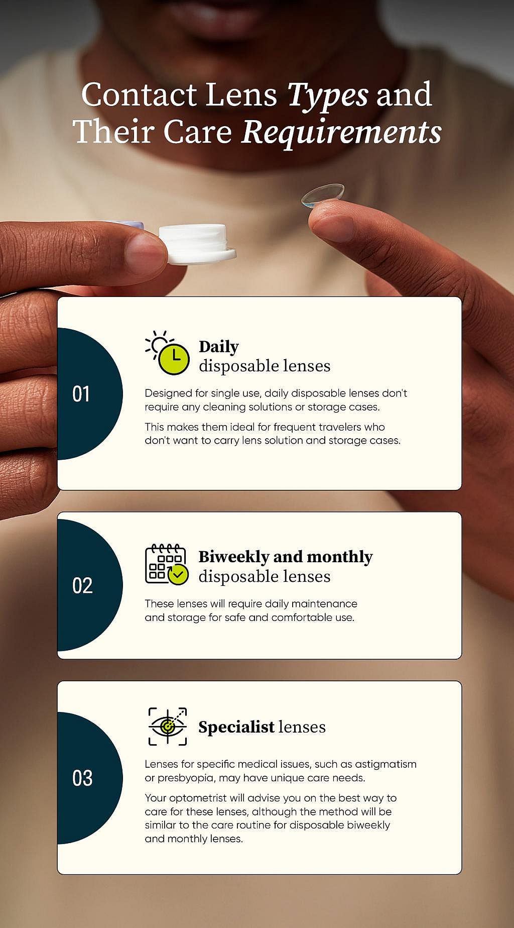 An infographic citing different type of contact lens and their requirements.