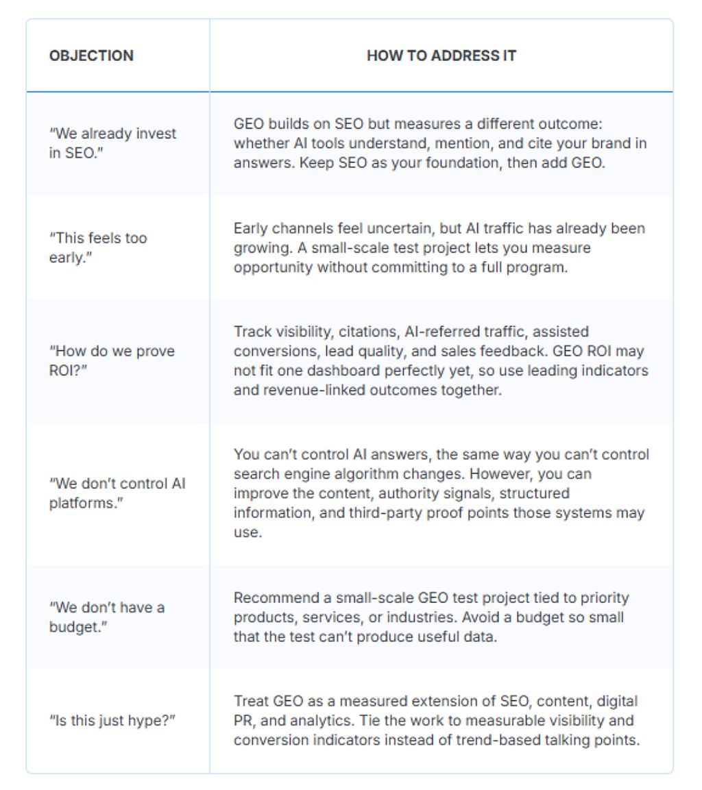 A table citing the common objections to GEO and steps on how to address them.