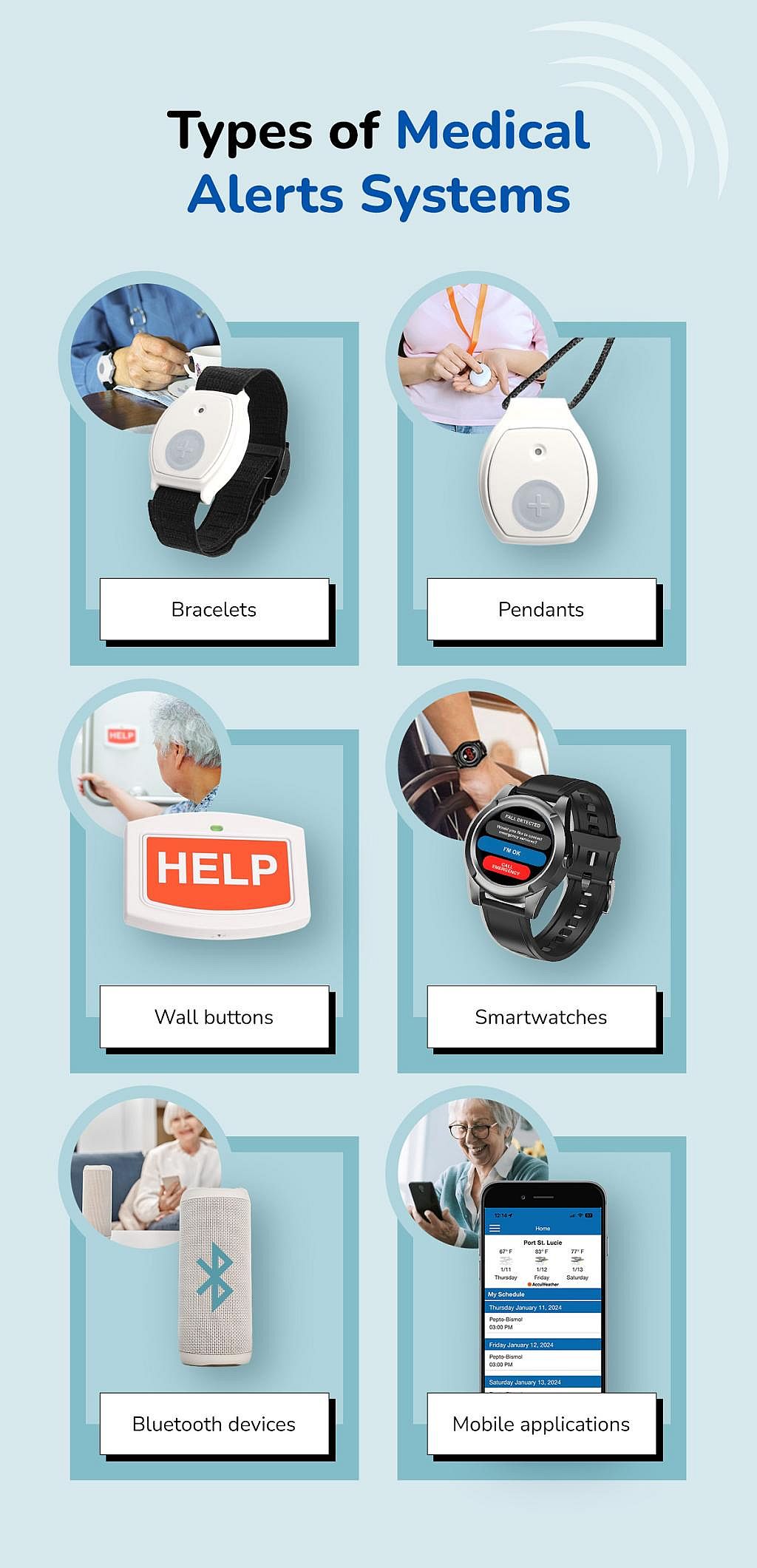 An infographic showing the six types of medical alert systems.