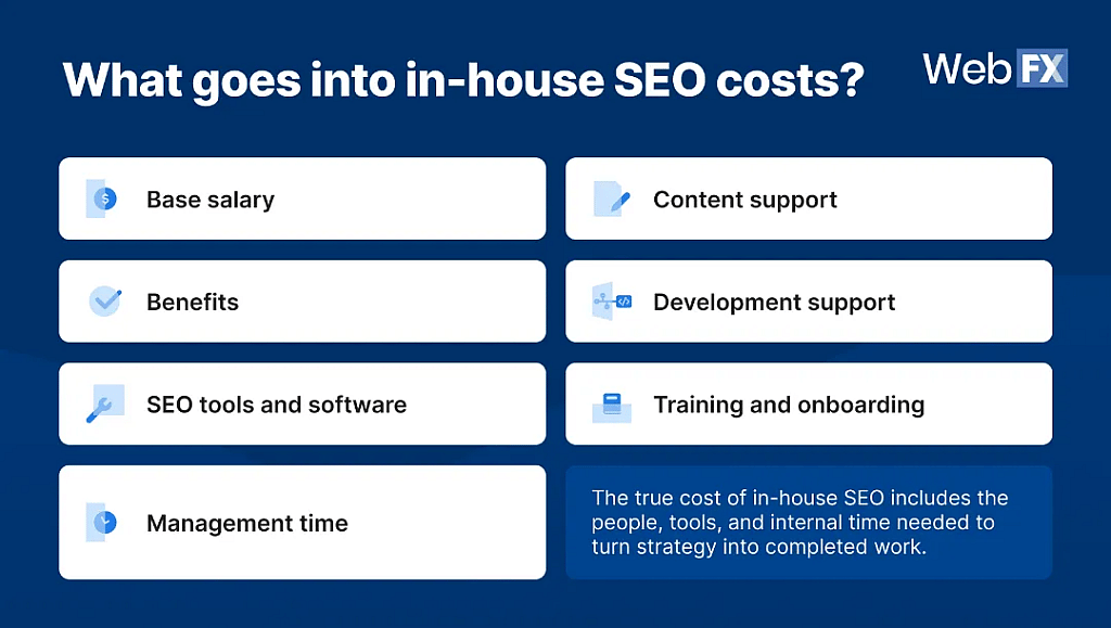 Infographic listing what goes into the costs of in-house SEO.