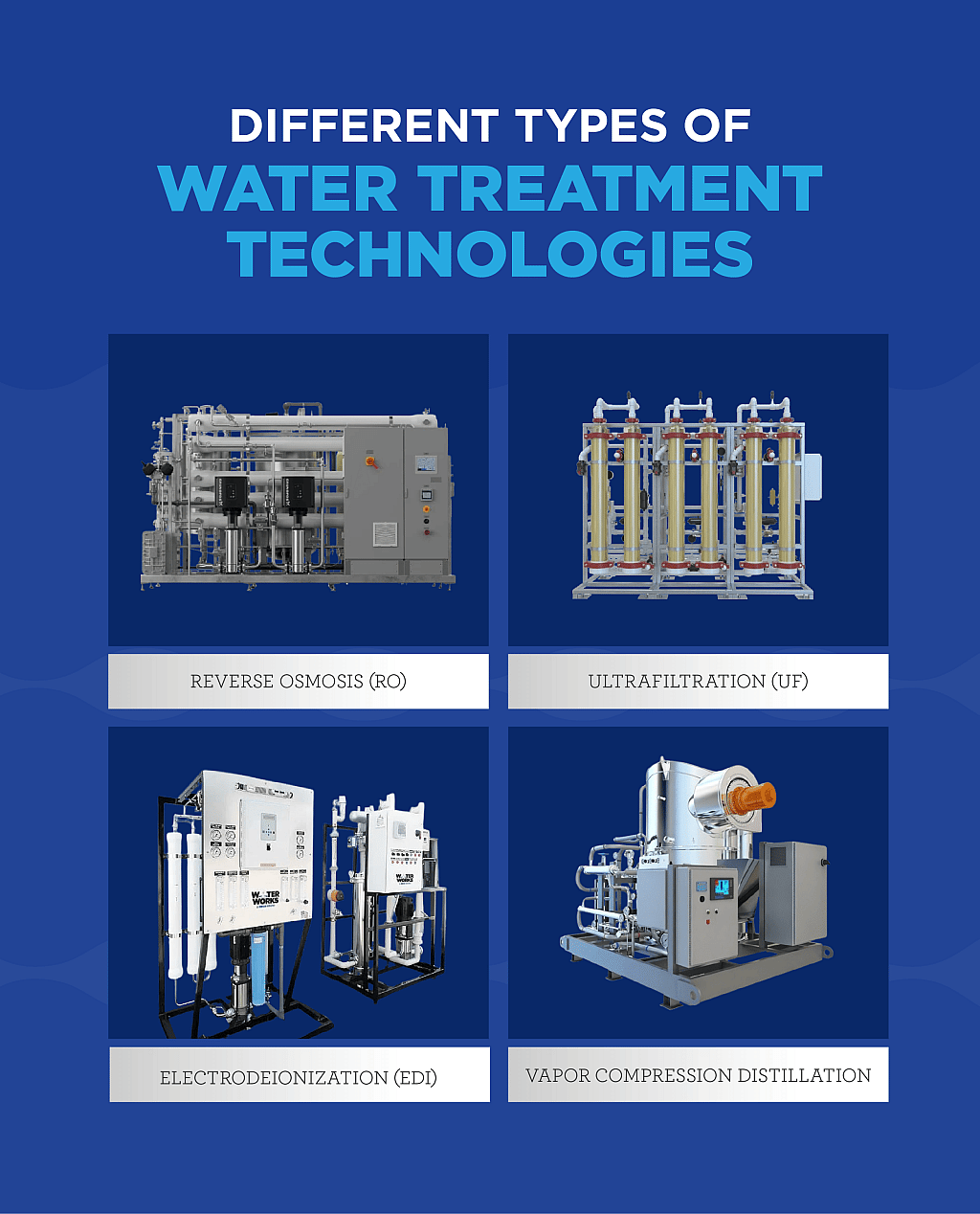 An infographic showing the different types of water treatment technologies.