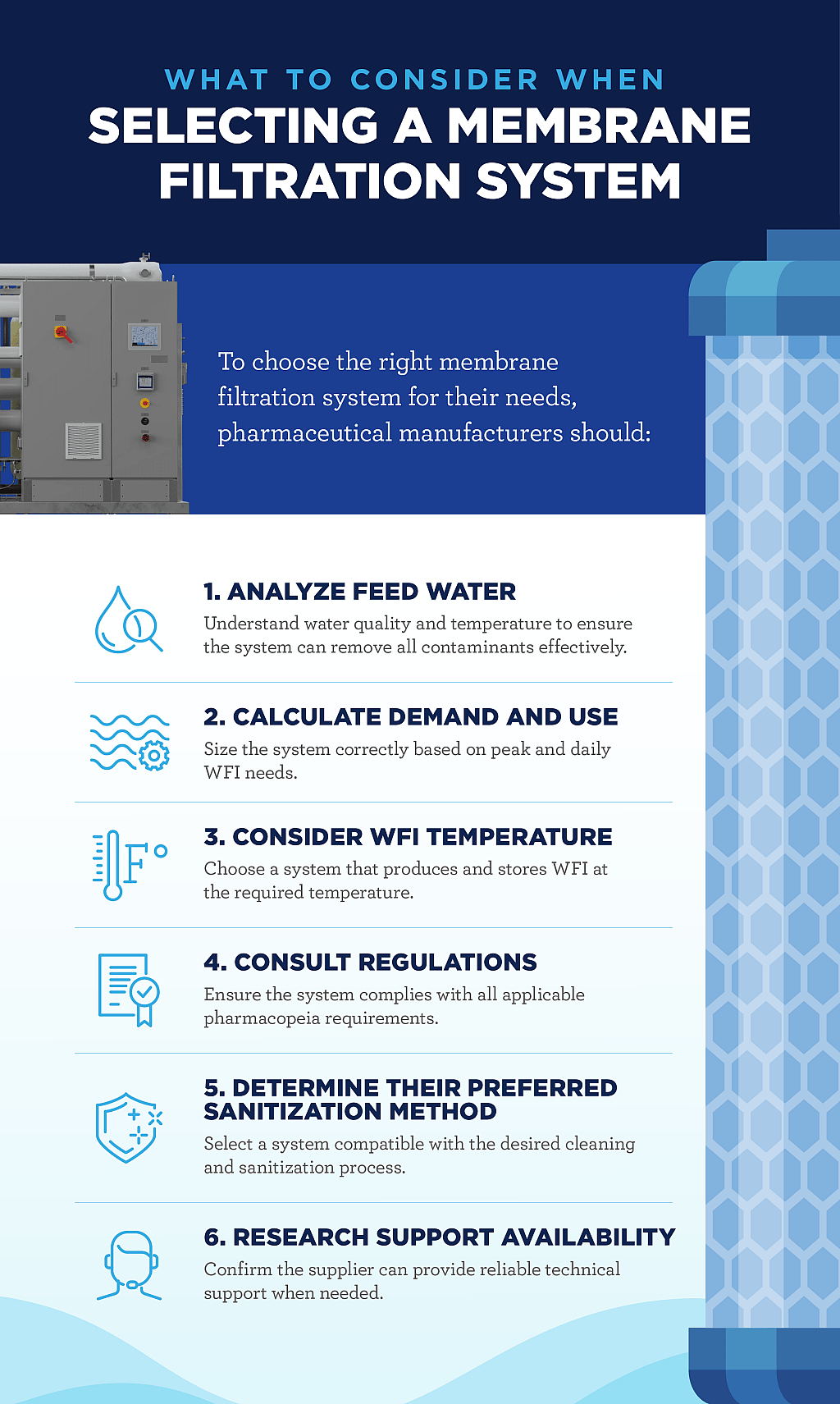 Infographic on selecting a membrane filtration system for pharmaceutical manufacturers, outlining key considerations like feed water analysis and compliance.