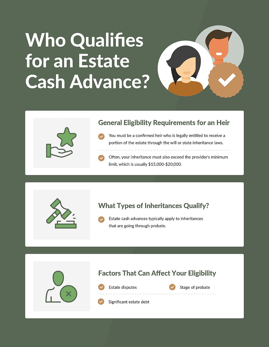 An infographic showing who can qualify for an estate cash advance.