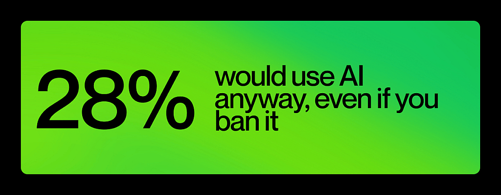 An infographic stating that 28% would use AI anyway, even if you ban it.