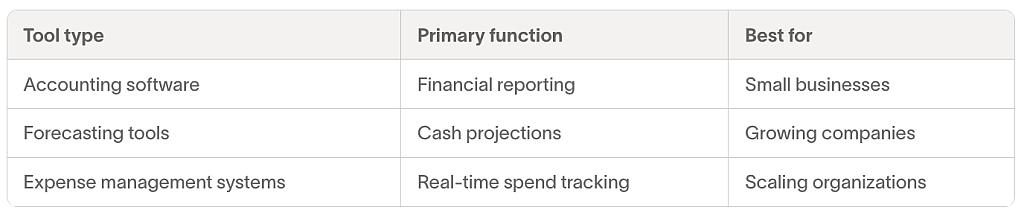 Table defining tool types and their primary function and compatible business types.