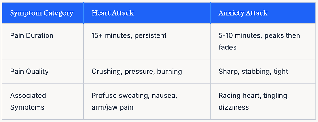 A table listing emergency warning signs that require immediate care.
