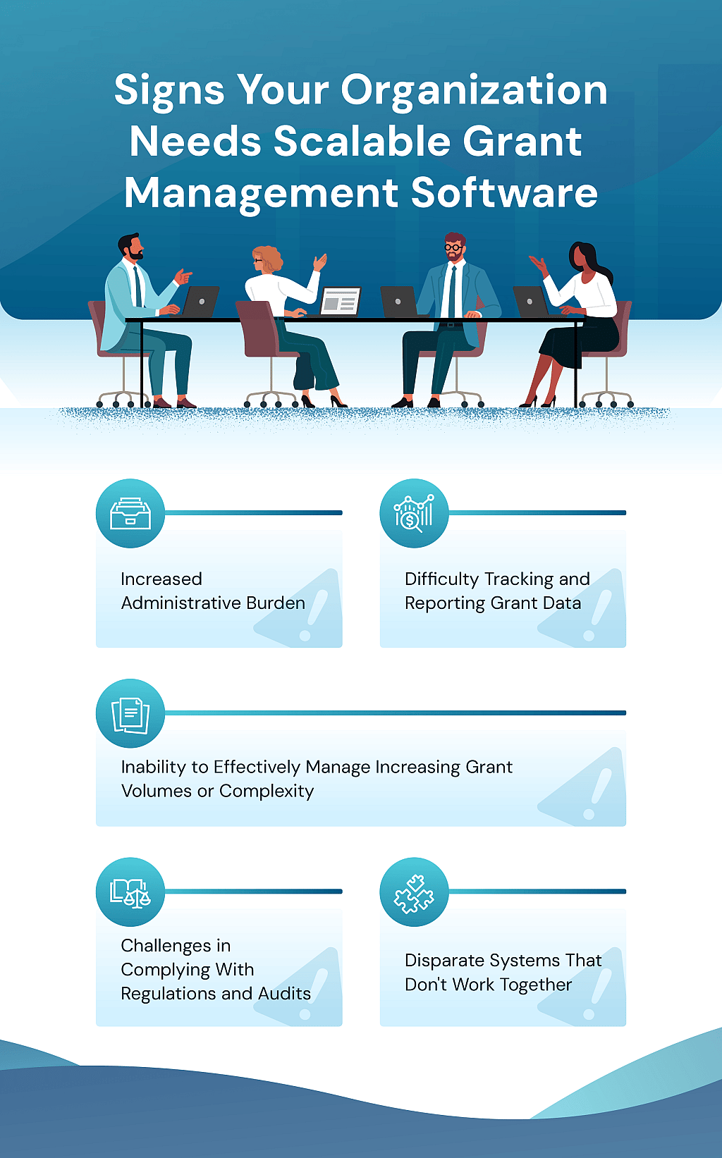An infographic citing the signs an organization needs scalable grant management software.