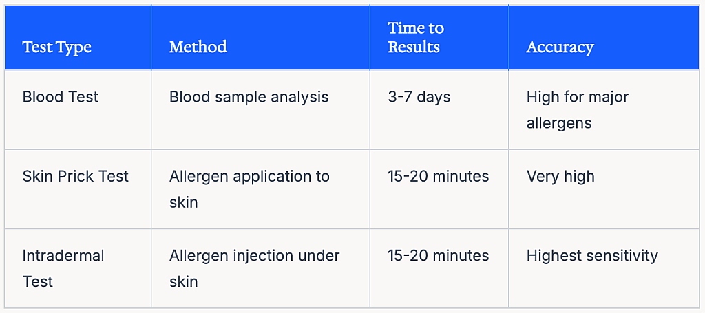 A table of different diagnostic tests to determine allergies.