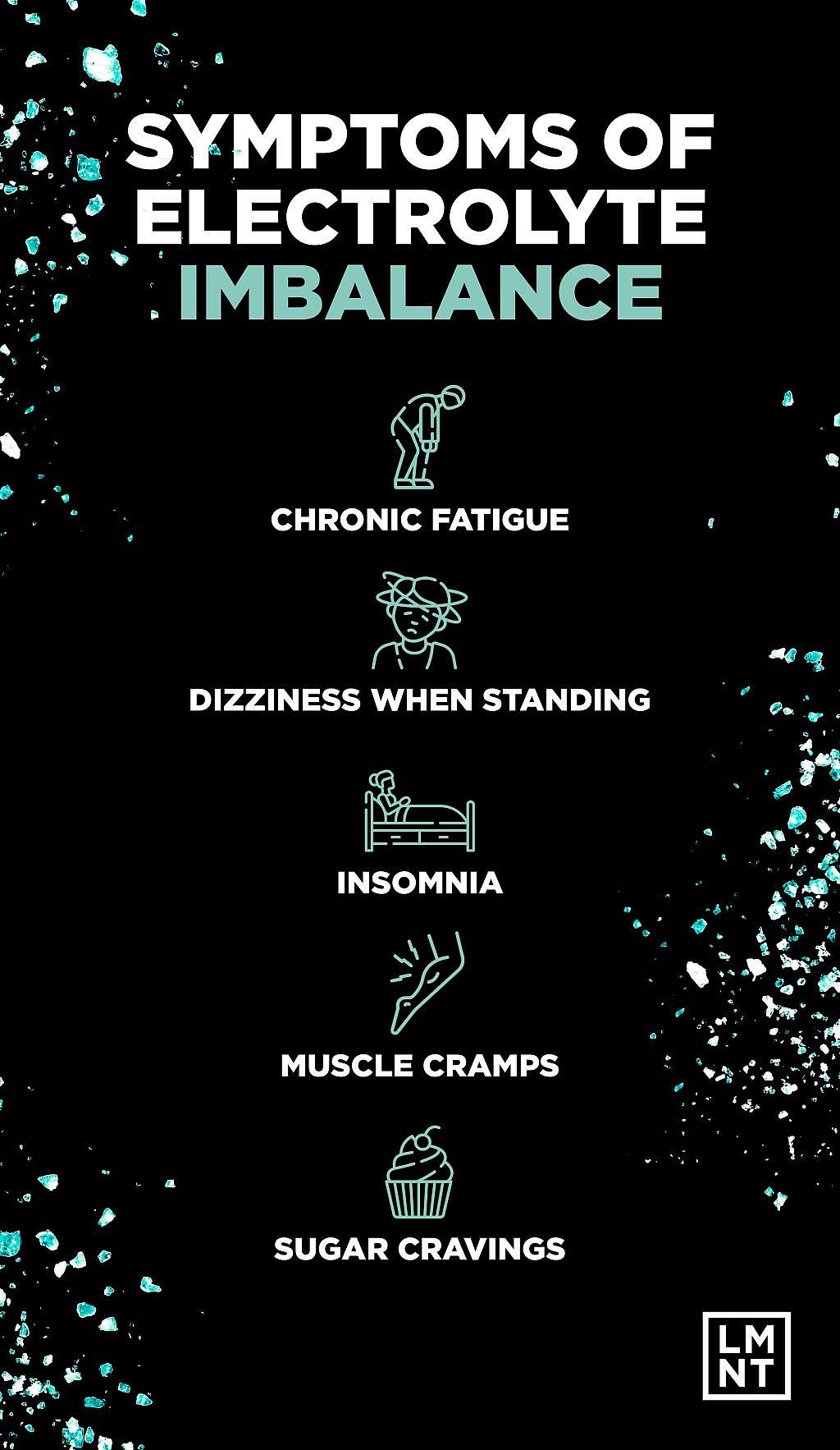 An infographic listing the symptoms of electrolyte imbalance.