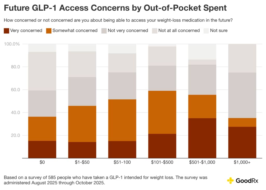 What does it feel like to take GLP-1s? New survey documents patients' experiences