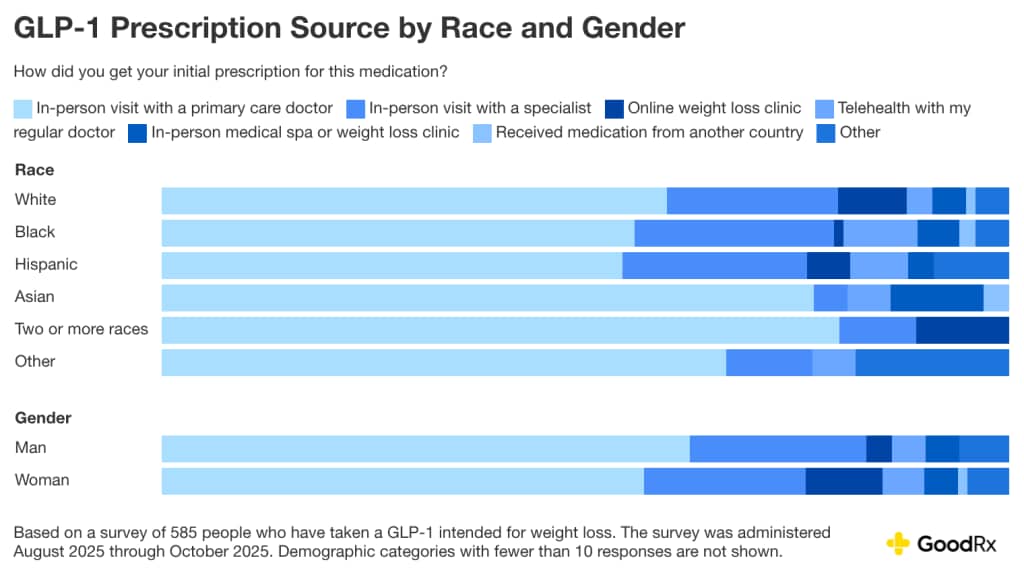 What does it feel like to take GLP-1s? New survey documents patients' experiences