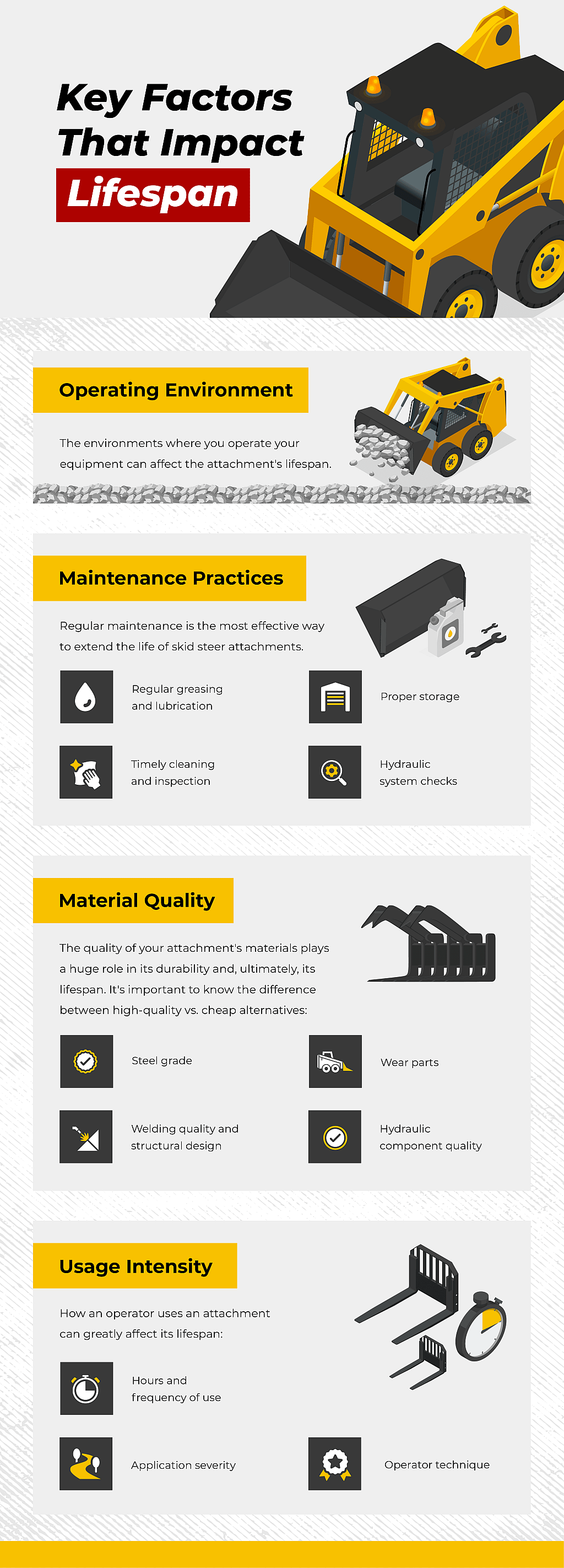 An infographic showing the key factors that impact an attachment's lifespan.