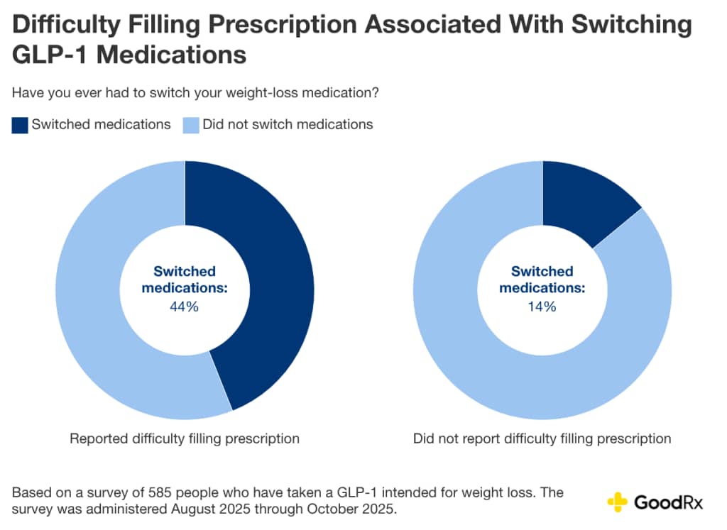 cvs caremark glp 1 prior authorization GLP-1 Medications for Weight Loss Fifth Circuit probes FDA Quantity:3 Month Supply rare sugar