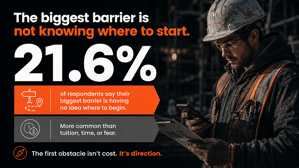 An infographic stating that 21.6% of the respondents say the biggest barrier is not knowing where to begin.