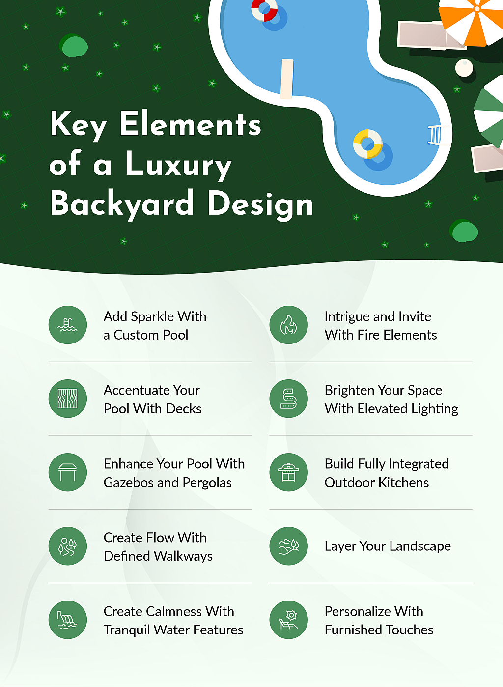 An infographic listing the key elements of a luxury backyard design.