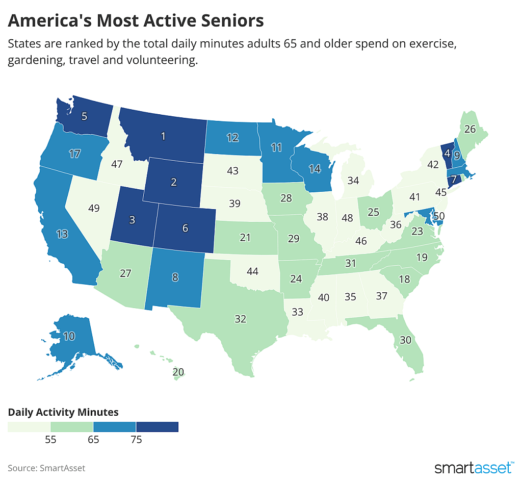 A data map of the US showing the states ranked by total daily minutes adults 65 and older spend on exercise, gardening, travel, and volunteering.