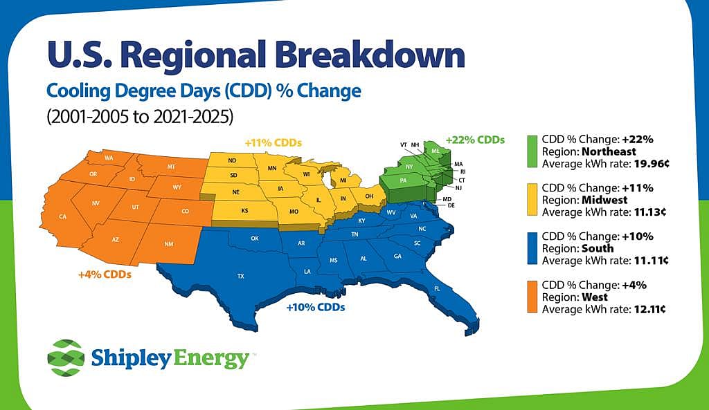 A data graphic showing the US map and the CDD or Cooling Degree Days percentage change across the states (2001-2005 to 2021-2025).